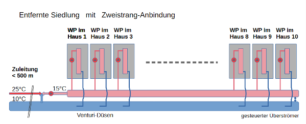 Schema Zweistrang